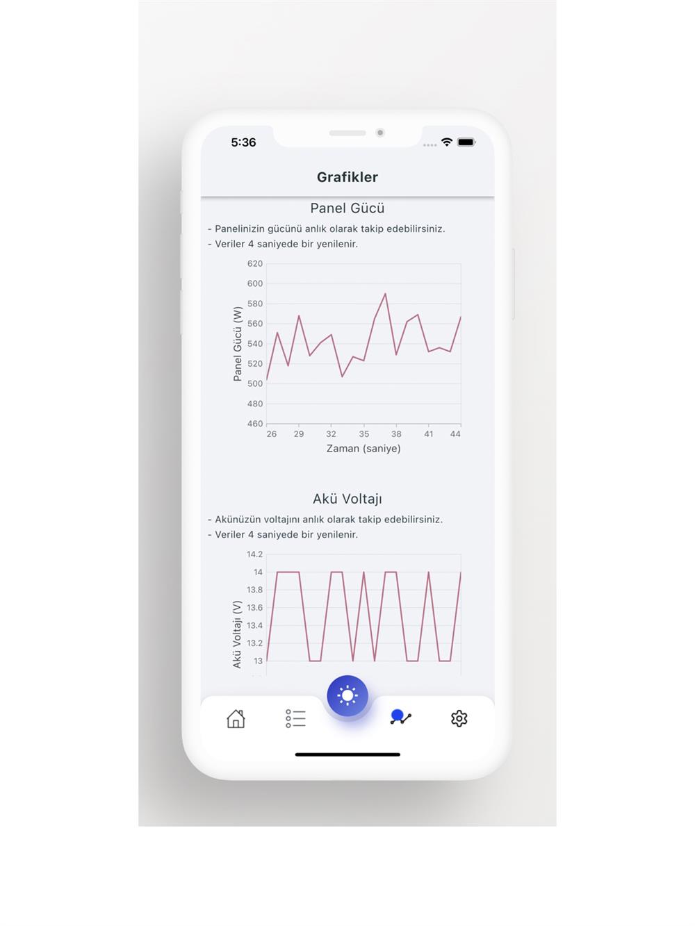 MiniSolar-BT%20Bluetooth%20Modül%20-%20Uzaktan%20İzleme%20Modülü