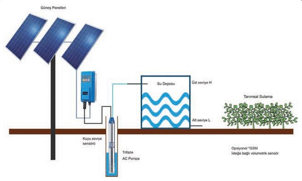 3%20HP/2,2%20KW%20THREEFAZE%20SULAMA%20SİSTEMİ