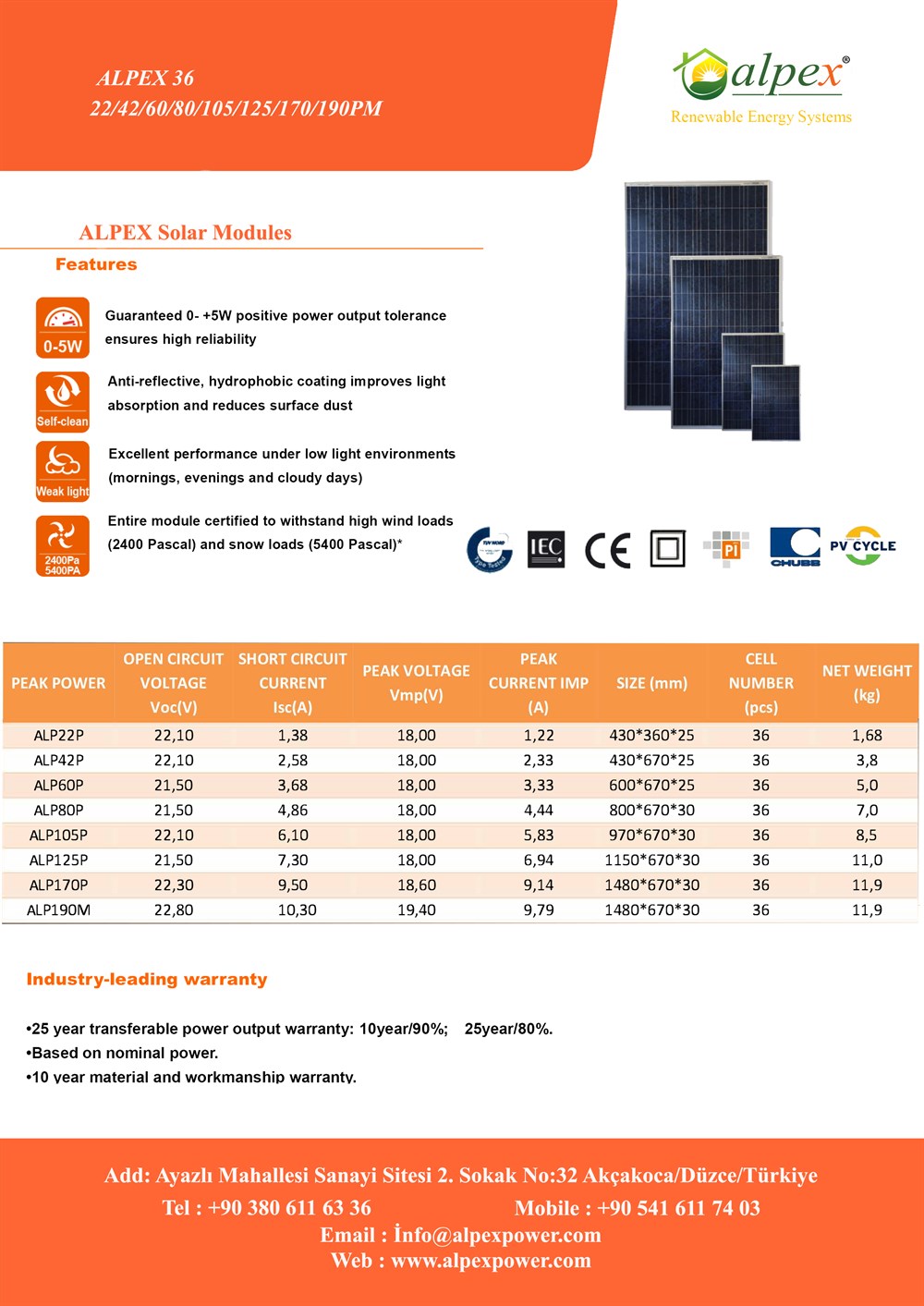 170%20WATT%20POLİKRİSTAL%20GÜNEŞ%20PANELİ