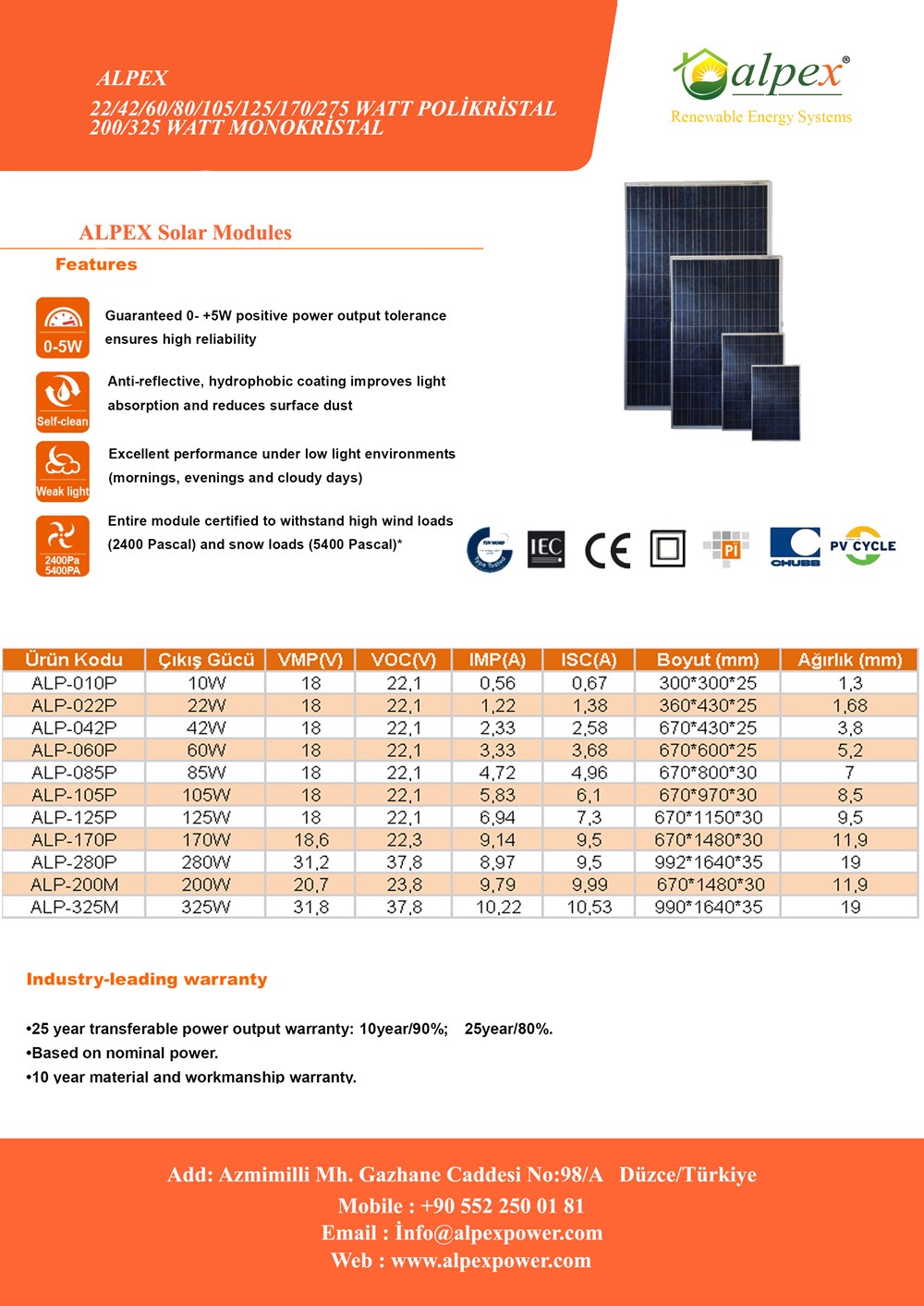 130%20Watt%20Esnek%20Panel