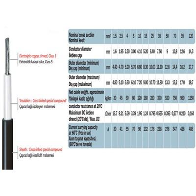 10 MM SOLAR KABLO SİYAH (10 Metre)